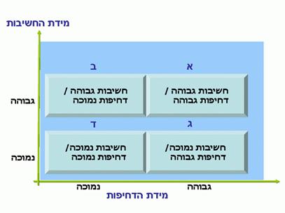 תיאור: H_Time_Img02_100105